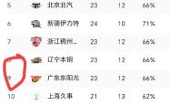 广州男篮再次取得胜利，积极向前进步势不可挡