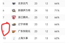 广州男篮再次取得胜利，积极向前进步势不可挡